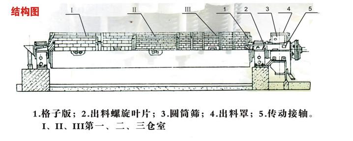 管磨機結(jié)構圖