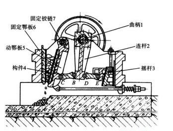 簡擺顎式破碎機(jī)