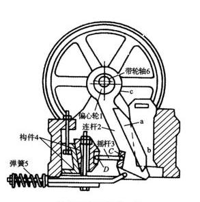 復(fù)擺顎式破碎機(jī)