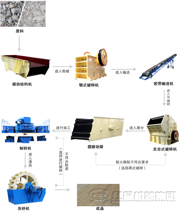 由反擊式破碎機(jī)組成的混凝土破碎生產(chǎn)線