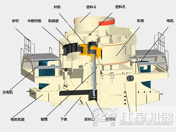 細(xì)碎制砂機內(nèi)部結(jié)構(gòu)