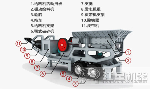 煤炭移動式破碎機內(nèi)部結構