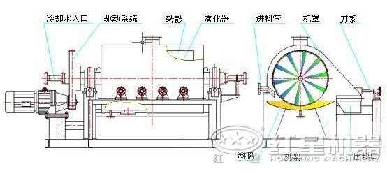 烘干機(jī)工作原理