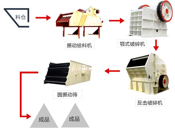 顎式破石機(jī)工作流程