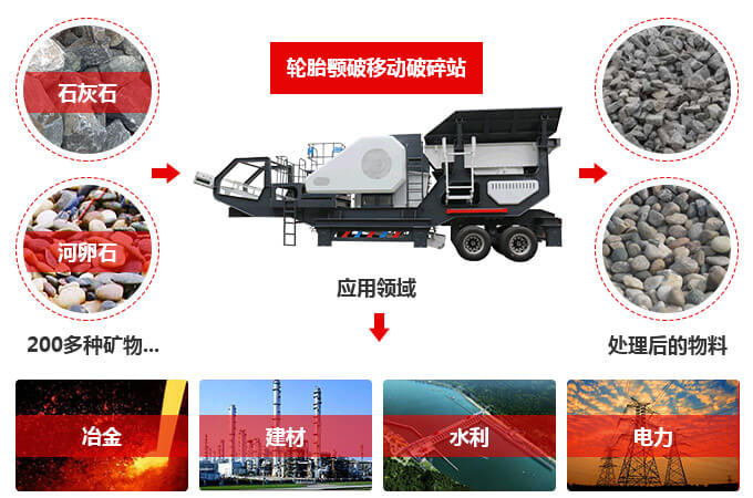 移動(dòng)顎式破碎機(jī)使用領(lǐng)域