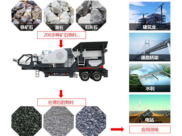 流動顎式破碎機適用領(lǐng)域