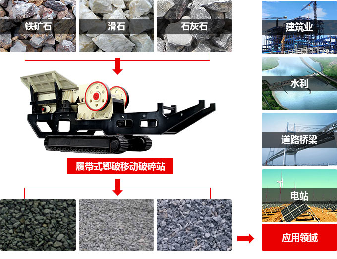 履帶式顎式破碎機工作優(yōu)勢