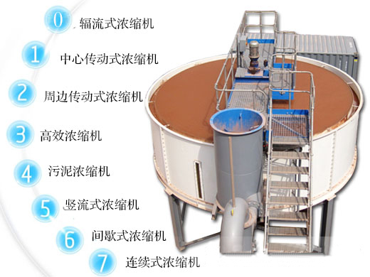 濃縮機(jī)主要特點(diǎn)